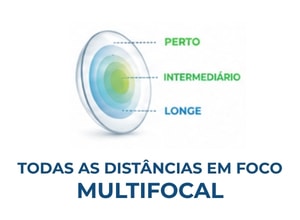 Indicação 4